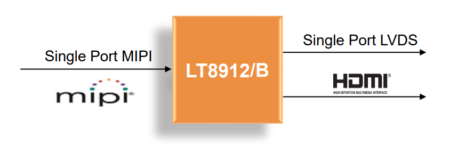 LT8912B block diagram of features