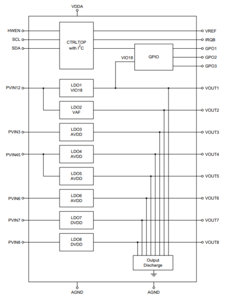 block diagram of richtek 5133A