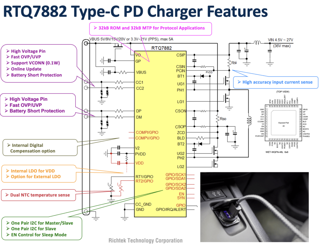 Richtek RTQ7882 Type-C PD Charger Features