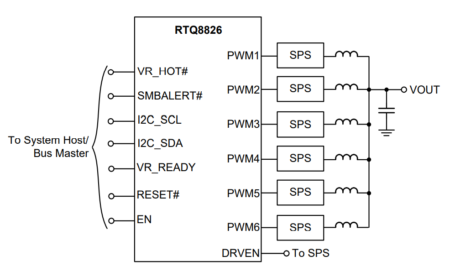 block diagram of RTQ8826