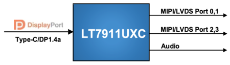 LT7911UXC - Image 2
